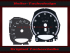 Speedometer Discs for Porsche Macan GTS Macan S 175 Mph to 280 Kmh