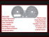 Speedometer Sticker for Harley Davidson Trike 2019 2020 Mph to Kmh