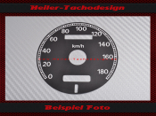 Speedometer Sticker for Ford Ranchero without Removal of...
