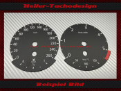 Speedometer Disc for BMW E60 E61 ///M Design Configurator