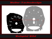 Speedometer Discs for Porsche Macan GTS 175 Mph to 280 Kmh