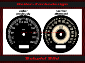 Speedometer dial for Harley Davidson vintage car design...