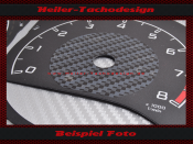 Speedometer Discs for Mercedes W205 C63 AMG GT S C190 GLC...