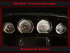 Tachoscheibe für Harley Davidson Ultra Glide Tourer 2014 Mph zu Kmh
