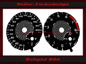 Speedometer Disc for Mercedes A Class W176 A45 AMG