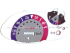 Original Speedometer Disc for Kymco KB 50 Meteroit