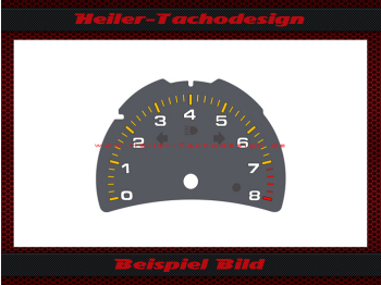 8,0 RPM Facelift